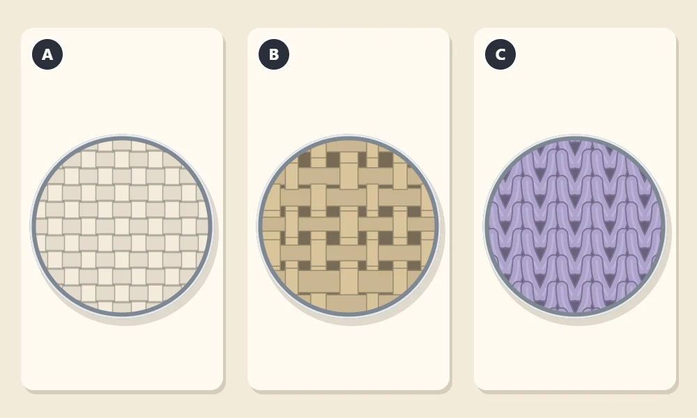 Three magnified fabric swatches lettered A, B and C: a tight even weave, a looser slightly irregular weave, and a knit made of interlocking loops