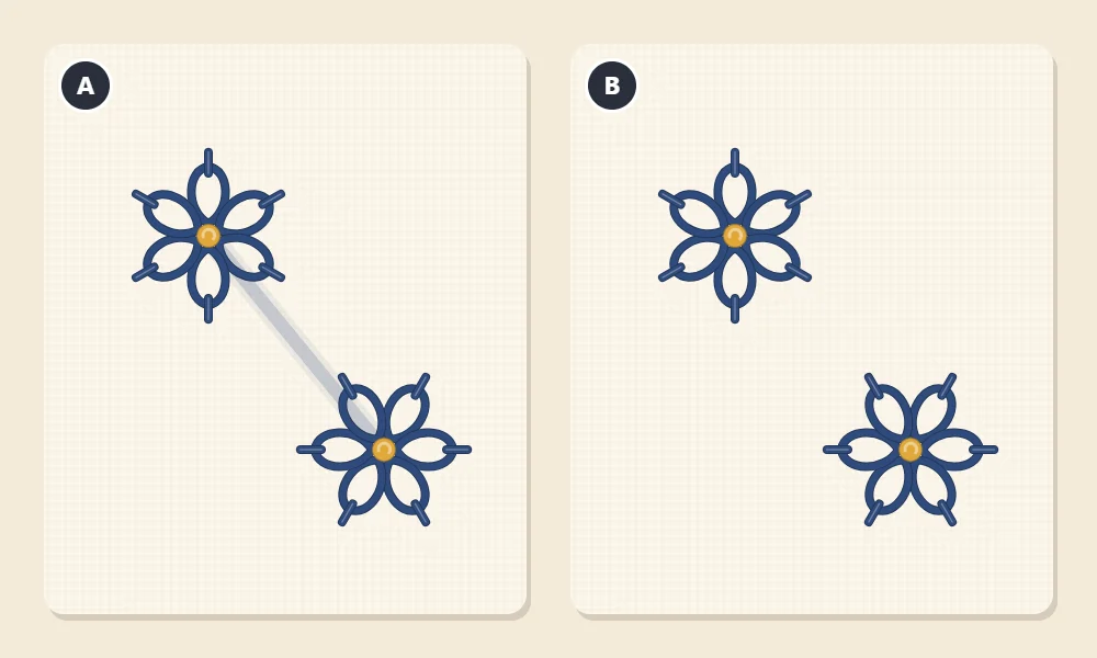 Two pairs of small stitched flowers lettered A and B: in A a dark thread carried across the back shows as a shadow line between the flowers, in B there is no shadow