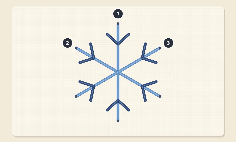 Snowflake built from straight stitches: three long lines crossing at the center numbered 1, 2, 3 in stitching order, with small V-shaped stitches near the end of each arm