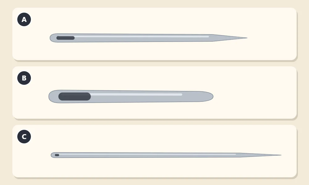 Three hand-sewing needles lettered A, B and C: an embroidery needle with a sharp point and long oval eye, a blunt tapestry needle with a large eye, and a long thin milliner needle with a small round eye