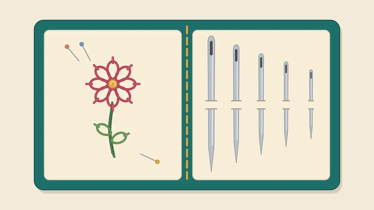 An open felt needle book with five hand-embroidery needles of different sizes pinned in a row