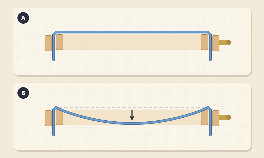 Two embroidery hoops seen from the side, lettered A and B: in A the fabric is stretched flat and tight across the hoop, in B the fabric sags in the middle