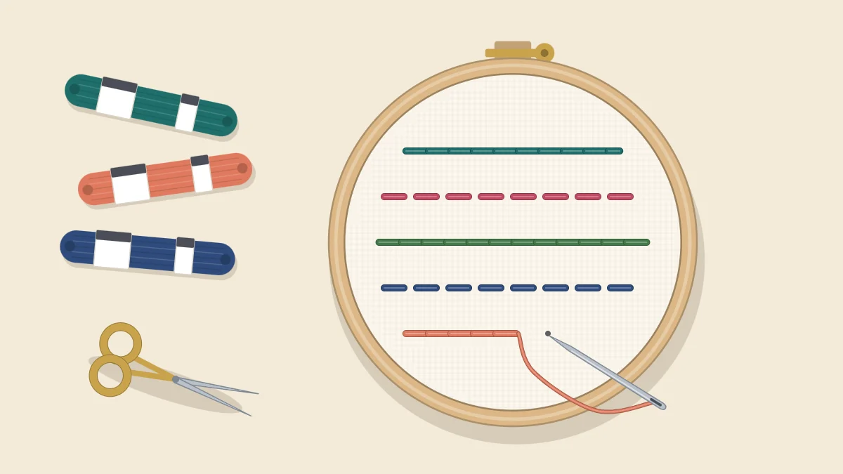 An embroidery hoop with a few rows of smooth, even stitches and a threaded needle in the middle of a stitch