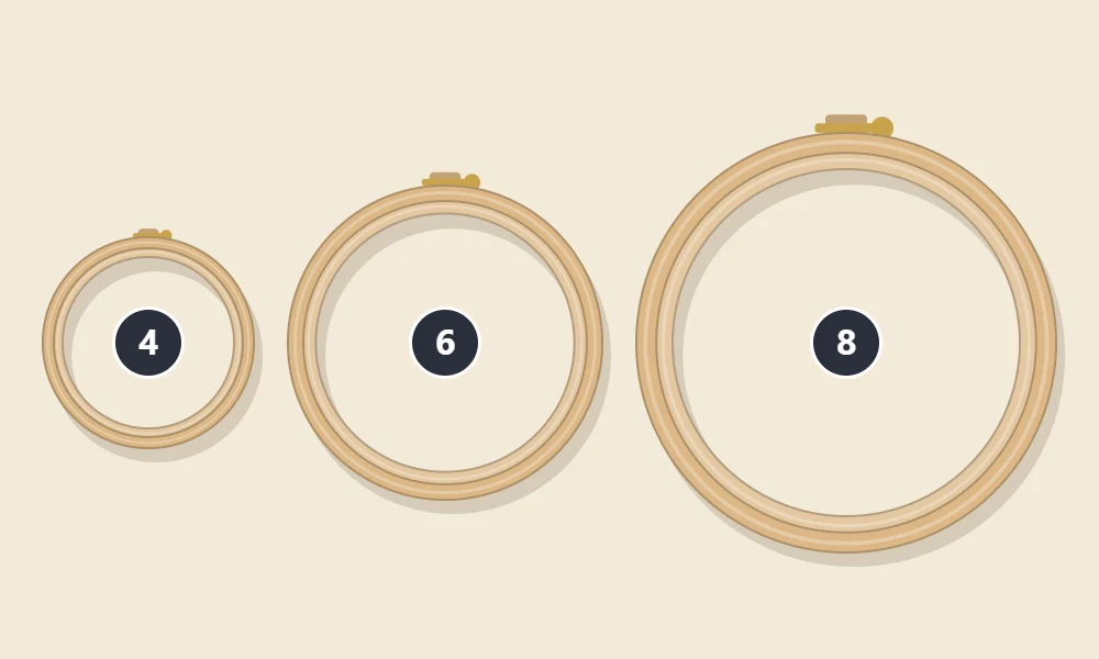 Three embroidery hoops side by side in increasing size, labeled 4, 6 and 8 inches