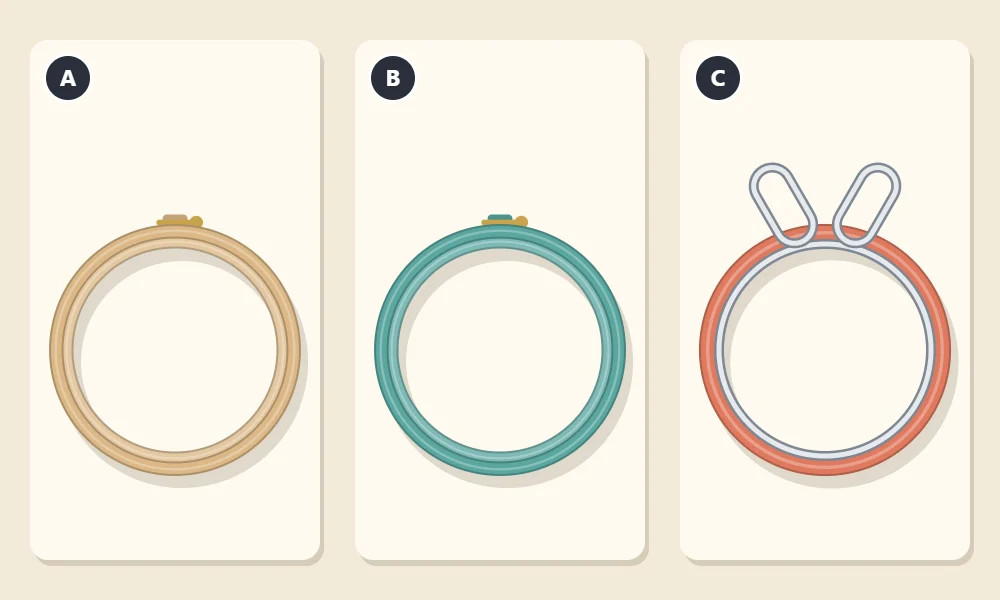 Three hoop types lettered A, B and C: a wooden hoop with a brass screw, a colored plastic hoop with a screw, and a spring-tension hoop with two metal handles