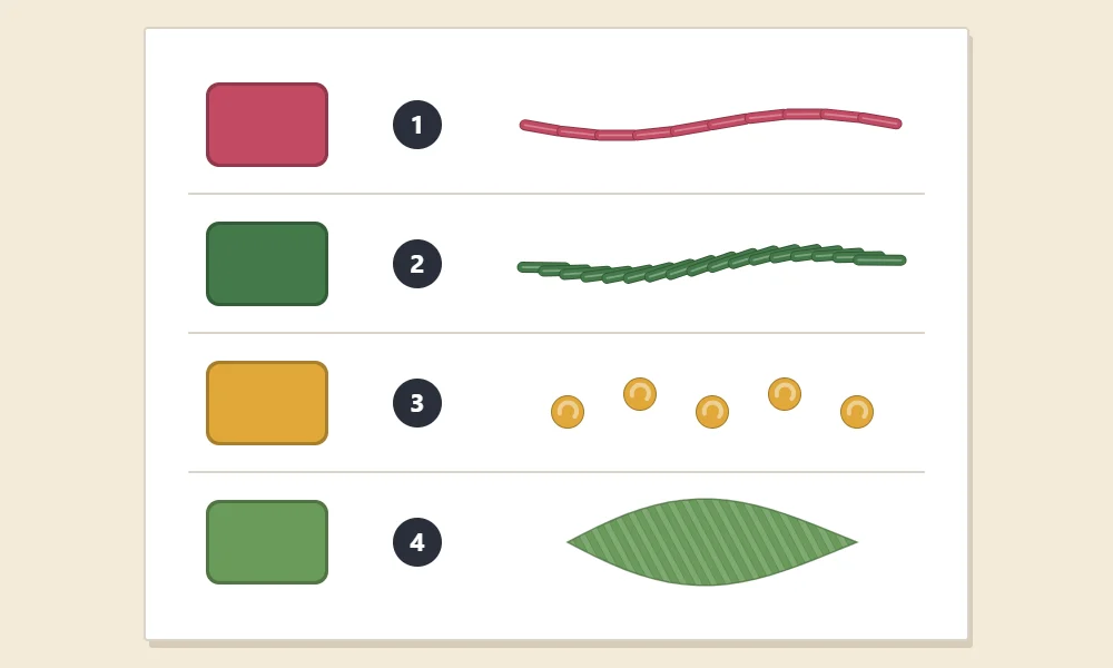 Color key with four rows, each showing a color swatch, a number from 1 to 4 and a short sample of the stitch worked in that color