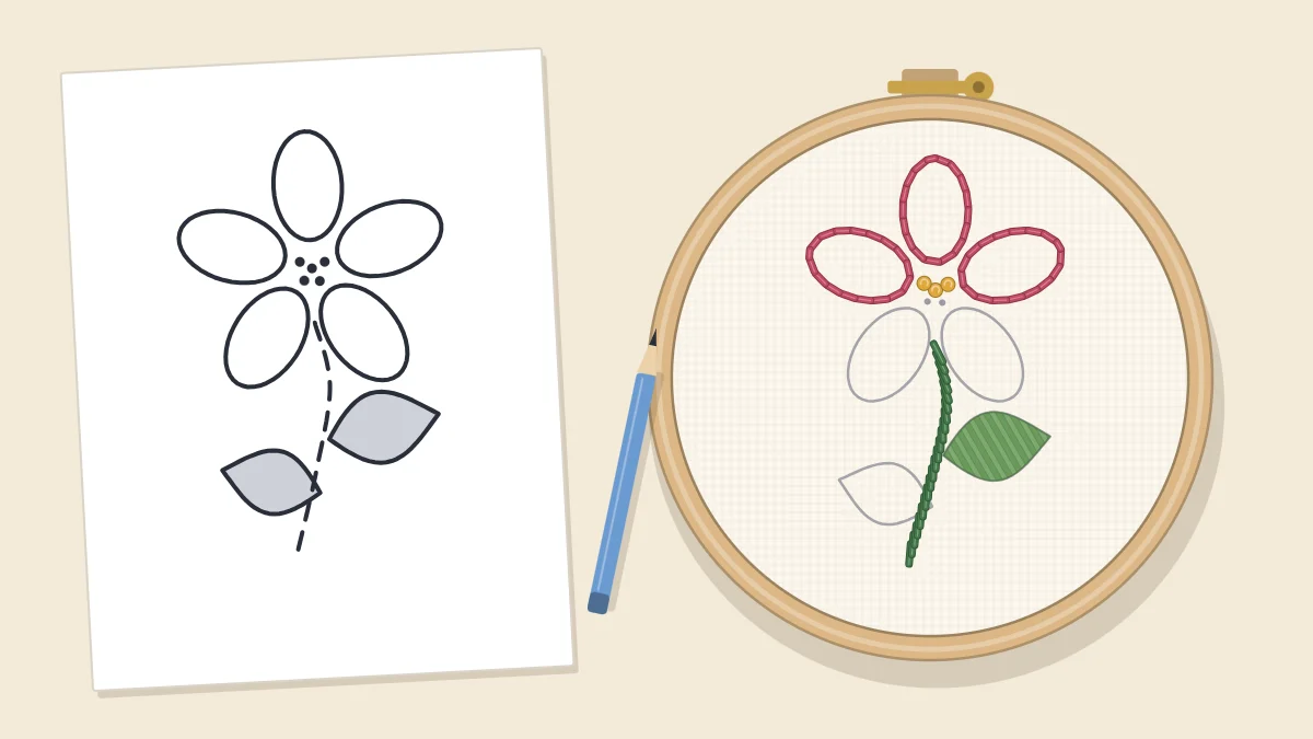 Printed paper pattern with a simple flower outline next to an embroidery hoop where the same flower is partly stitched