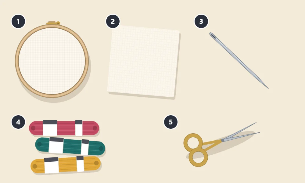 Starter embroidery kit laid out flat and numbered 1 to 5: hoop, fabric square, needle, three floss skeins and small scissors