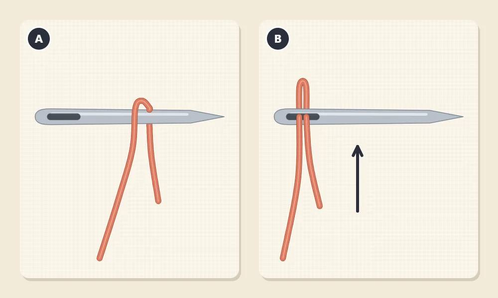 Two panels lettered A and B: thread end folded tightly over a needle shaft to make a small loop, then the flattened loop pushed through the needle's eye