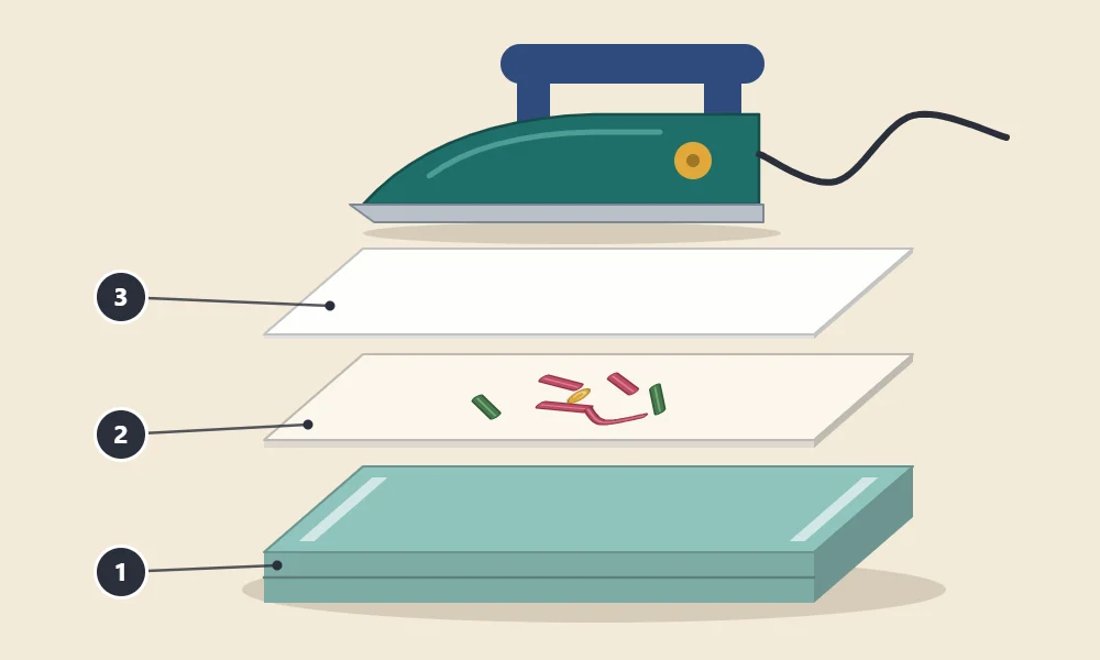 Pressing layers numbered from the bottom: 1 a folded towel, 2 the embroidery placed face down, 3 a thin pressing cloth, with an iron above