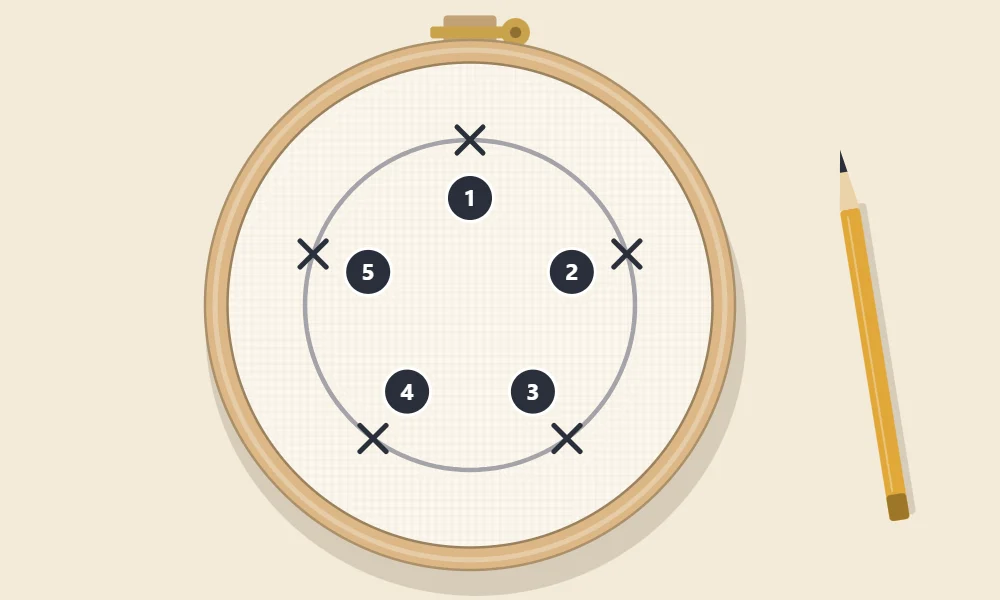 Pencil circle inside an embroidery hoop with five flower positions marked by small crosses and numbered 1 to 5 around the circle