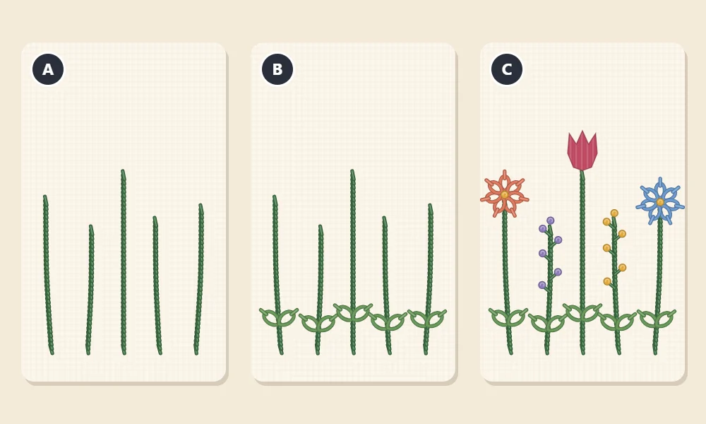 Order of work in three panels lettered A, B, C: A stems only, B stems with leaves, C the finished flowers added