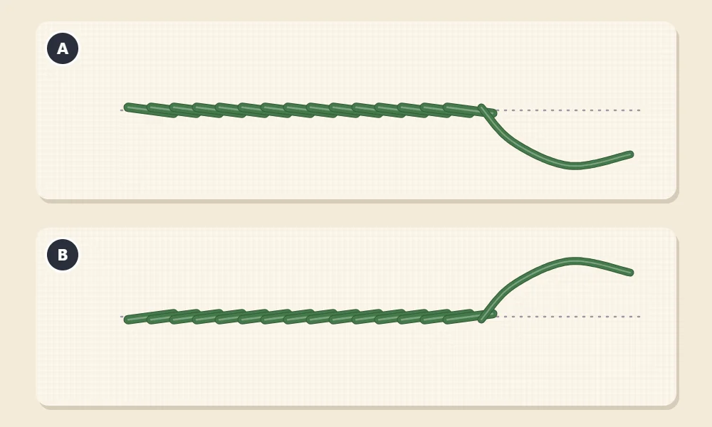 Two stitched lines lettered A and B, A stem stitch with the thread kept below the line and B outline stitch with the thread kept above, slanting the opposite way